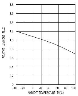 TitanBrite 10W Temperature Range